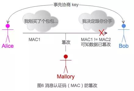工程师男友如何反*听窃**？趣聊密码学入门科普