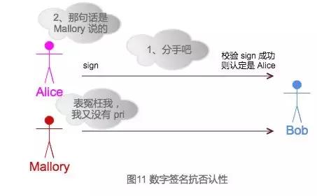 工程师男友如何反*听窃**？趣聊密码学入门科普