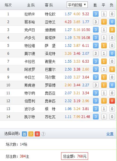 18138期足彩任选9场复式,胜负彩18167期过滤后127注号码