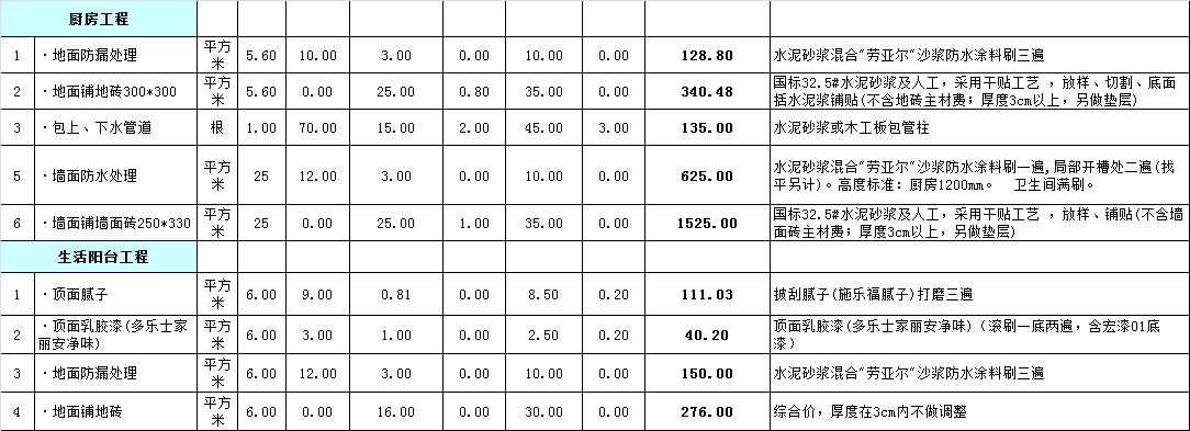 如何快速掌握装修报价预算,怎样快速做装修预算