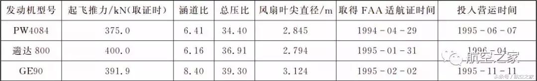 波音777和787发动机区别,波音777-200lrf用什么发动机