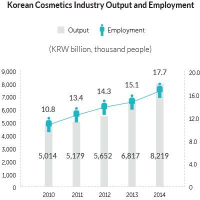 不会化妆就不能出门了吗,不会化妆韩国