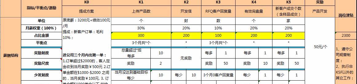 三个人监督一个人干活,工厂里质检员跟流水线干活吗