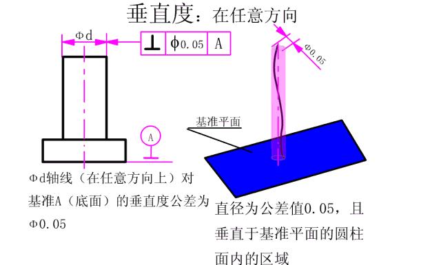 公差配合100案例讲解,公差对照表h7