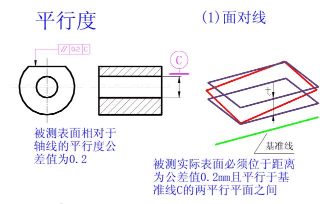 公差配合100案例讲解,公差对照表h7