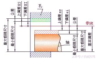公差配合与技术测量26页答案,公差配合与测量技术500页