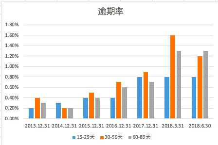 宜人贷数据分析,宜人贷2019年业绩