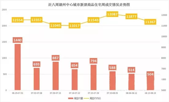 库存高企三四线楼市何去何从,房地产市场持续火爆库存告急