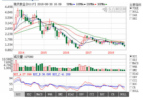 上游牧场频现亏损如何破局,原奶行业的困境仍在持续