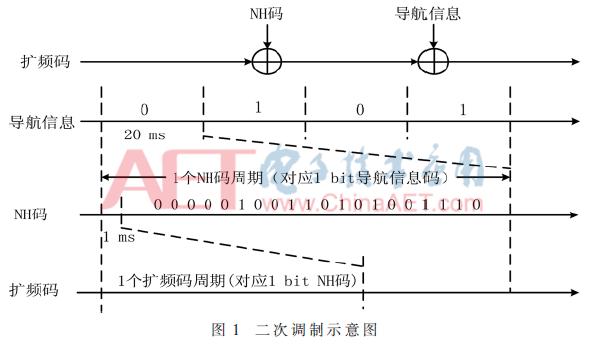 r23一体化北斗gnss接收机操作方法,北斗gnss接收机怎么用