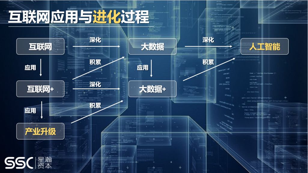 投资人告诫农业创业者：创业应该找到价值和壁垒，否则很难融到钱
