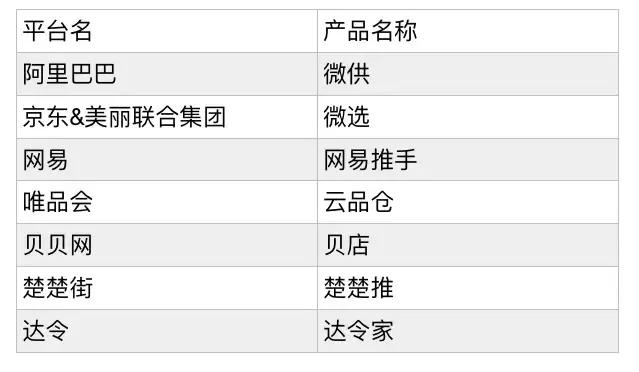 怎么做社交电商和微商,社交电商与微商