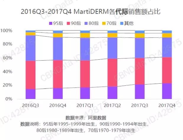 销售额连续12个月超过500万会怎样,三个月销售额破20万