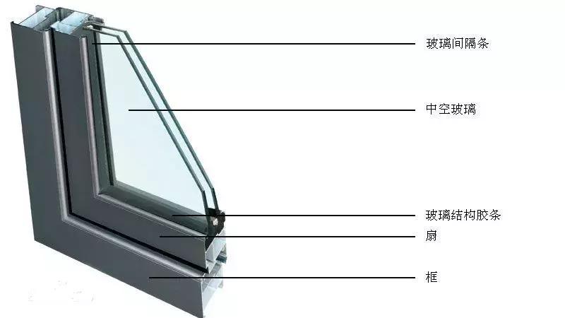 节能玻璃优点和缺点,节能玻璃分类图片