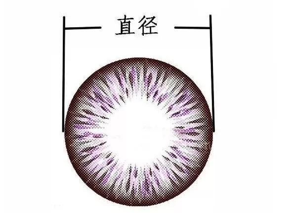 美瞳没选好,美瞳没度数的好还是有度数的好