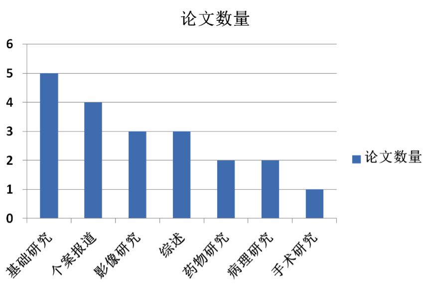 pubmed文献全文,pubmed文献可视化分析