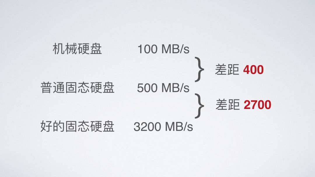 ssd固态硬盘基础知识,ssd固态硬盘如何使用教程
