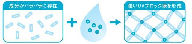 适合干皮回购的防晒霜,防晒霜现在哪几款最好