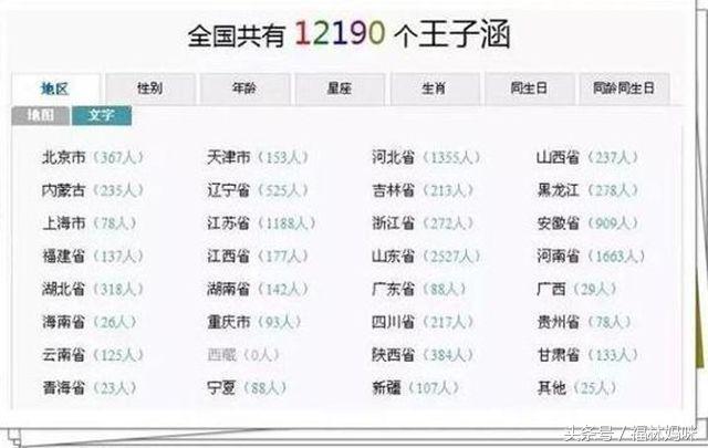 开学了家长们给孩子起的姓名,开学发现孩子名字都一样