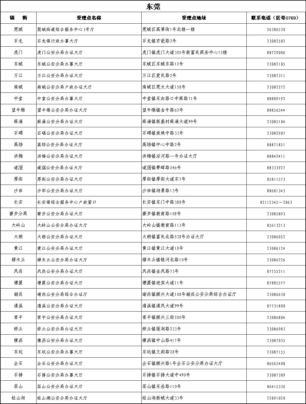 港澳居住证申领条件,港澳台居民怎么在广东办理居住证
