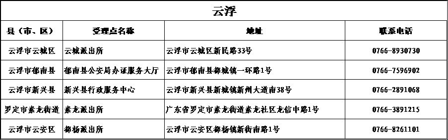 港澳居住证申领条件,港澳台居民怎么在广东办理居住证