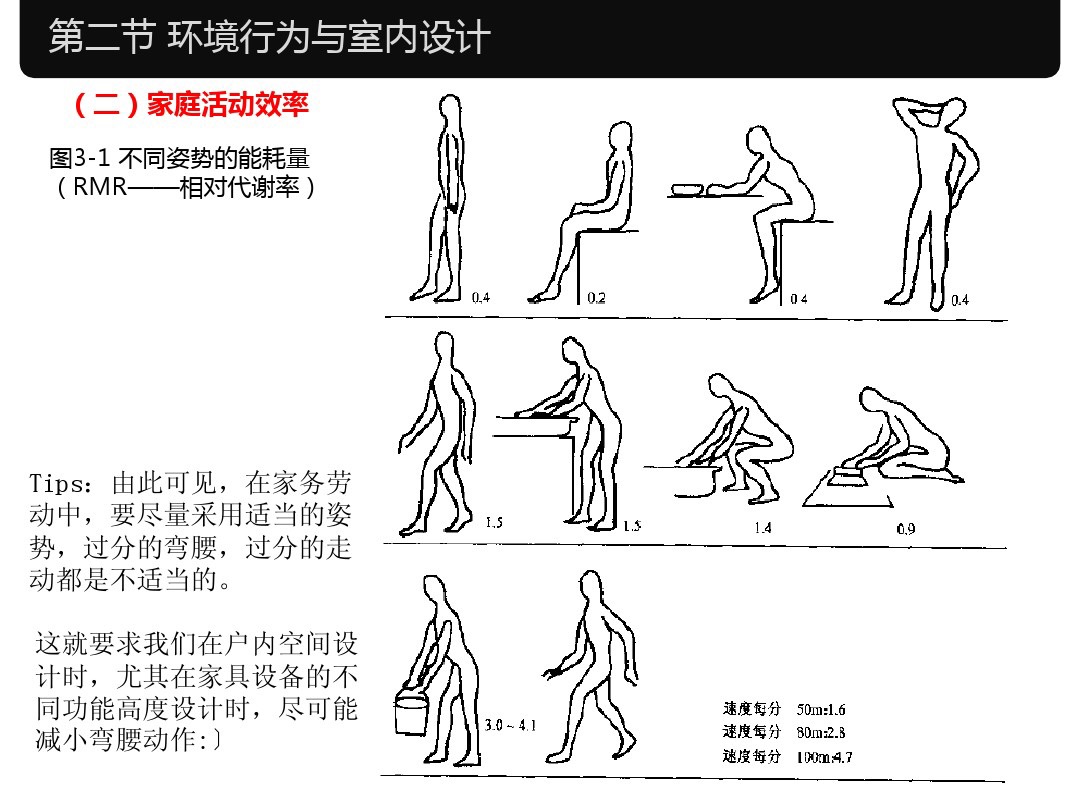 家具设计尺寸和室内常用尺寸大全,室内设计家具尺寸标准大全集