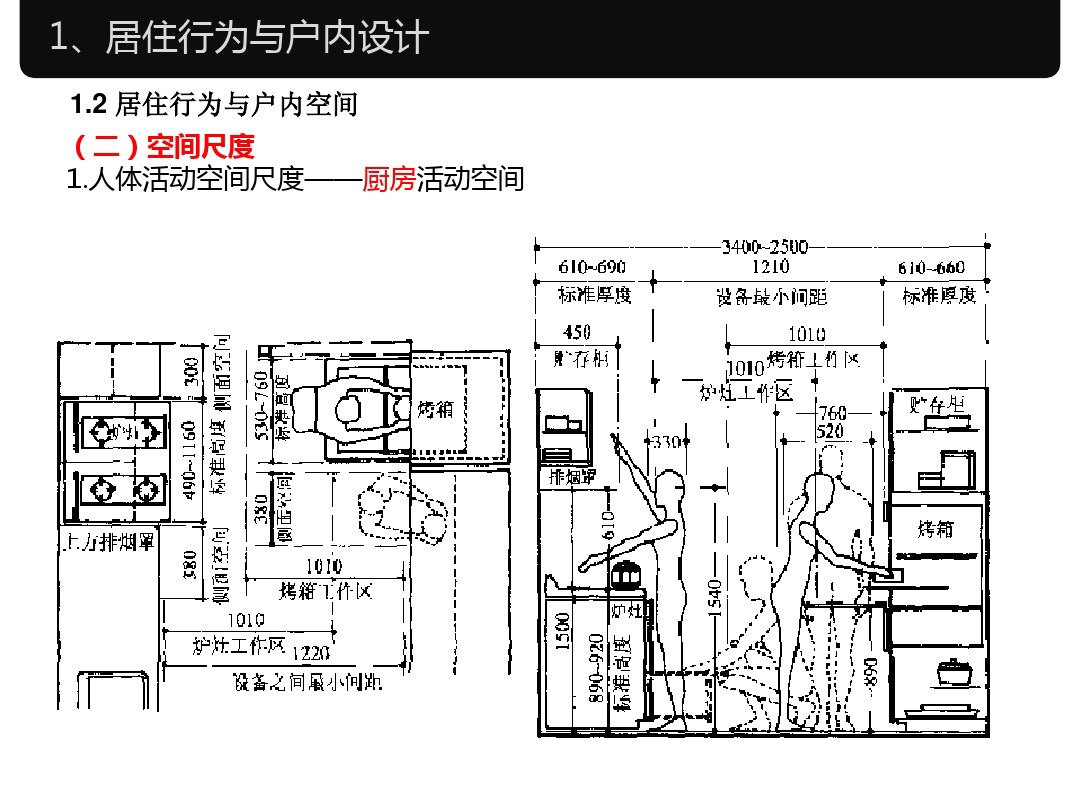 家具设计尺寸和室内常用尺寸大全,室内设计家具尺寸标准大全集