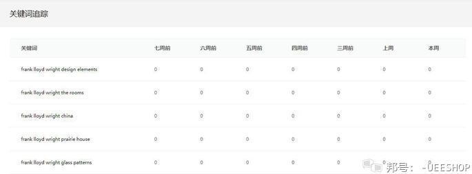 外贸b2b平台产品信息如何优化,外贸b2b网站