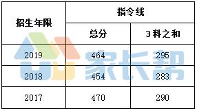 武汉市四大名高是哪几所学校,武汉三中为什么那么厉害