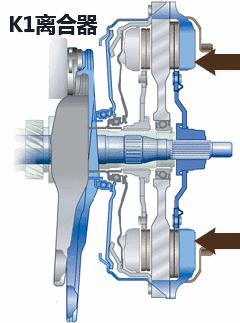 关于汽车变速箱一文让你搞懂所有,讲解汽车变速箱的视频