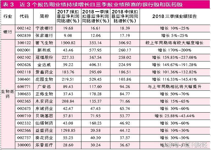 强经济周期概念股,强周期板块是哪些股票