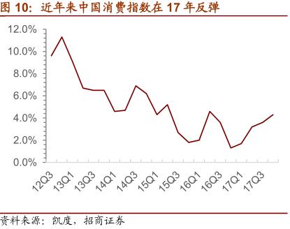 一文看懂乳业行业,一文读懂白酒行业