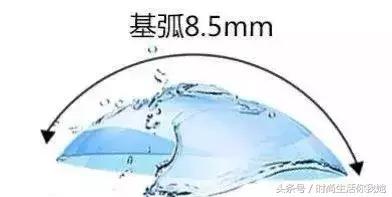 怎么放大双眼不化妆,化妆怎么放大眼睛