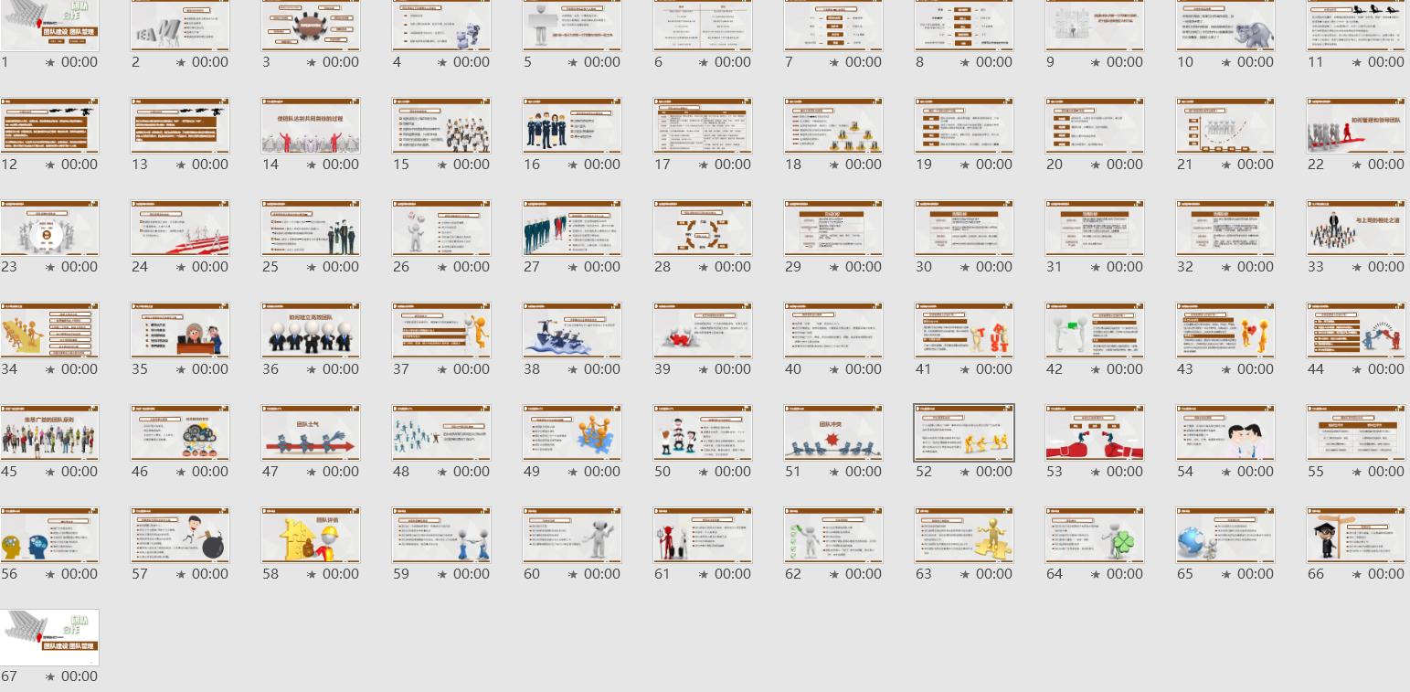 员工管理技巧培训ppt模板,团队管理培训ppt课件