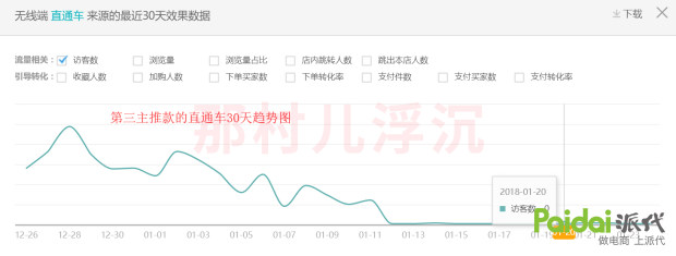 分析对手主要看什么数据,分析竞争对手要看哪些数据