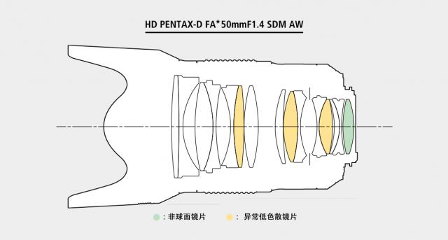 宾得星系列镜头,最值得入手的宾得镜头