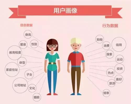 营销获客工具落地好项目,网络营销分析系统