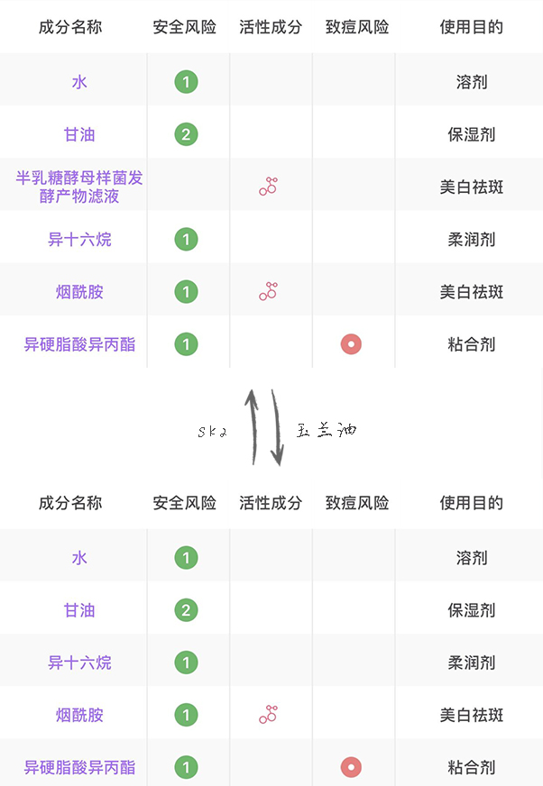 兰蔻sk2哪个精华好用,兰蔻最值得购买的三大护肤单品