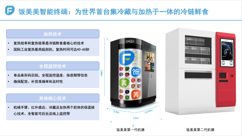 36氪模式分析之“饭美美”：饭美美无人售饭机颠覆外卖的野心