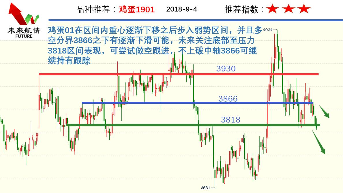 9.4多头逃亡见顶牛市暂告终结