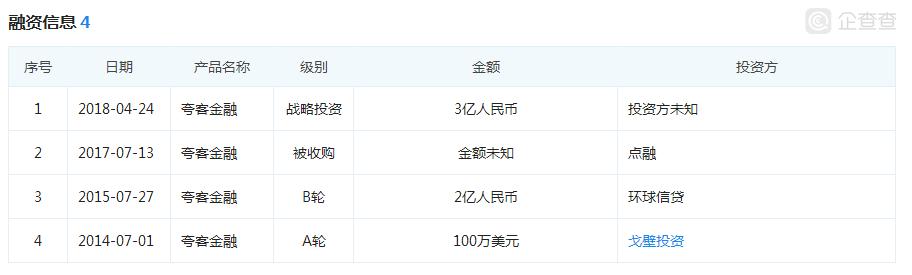 夸客金融退息,上海夸客金融案情