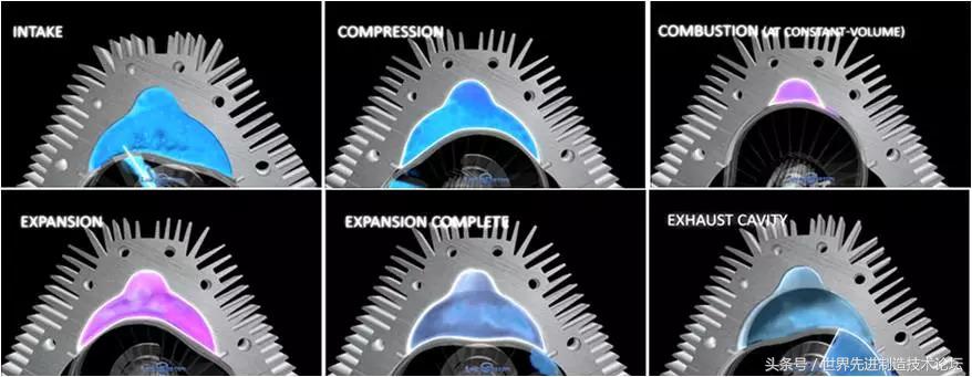 美国新型转子发动机,世界顶级重油发动机