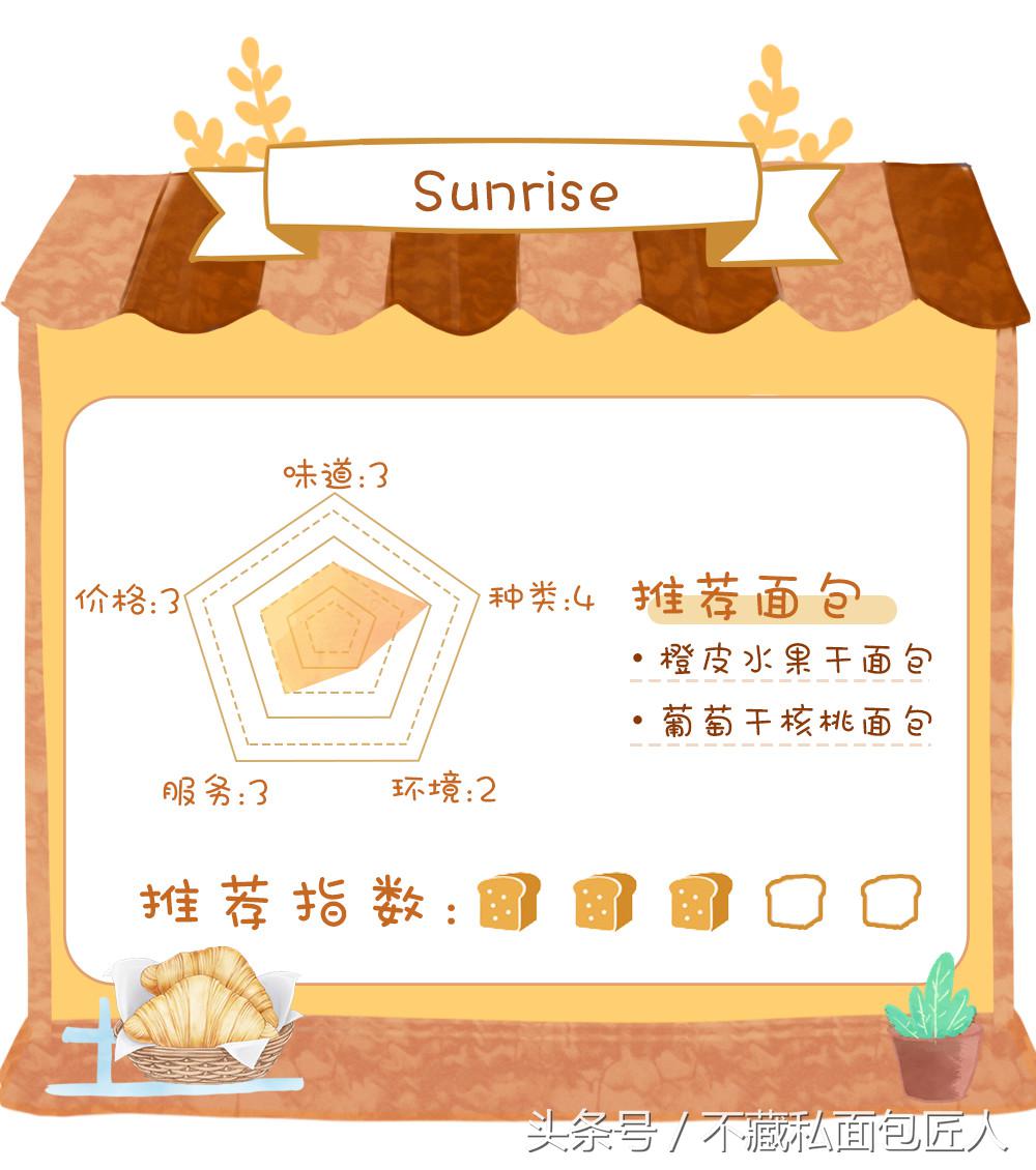 成都面包探店测评,不藏私面包匠