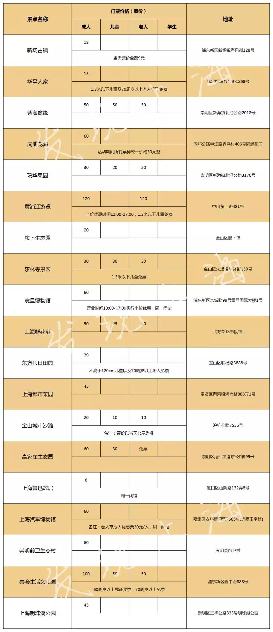 2021年上海迪士尼门票多少钱,上海迪士尼vip免排队门票价格