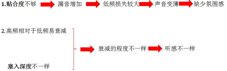 换耳塞耳套的技巧,换耳套有用吗