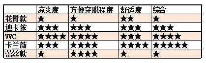 范冰冰同款蝙蝠袖,范冰冰用的冰袖