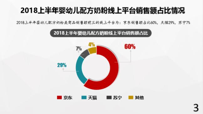 京东奶粉销量排名,婴幼儿奶粉市场分析