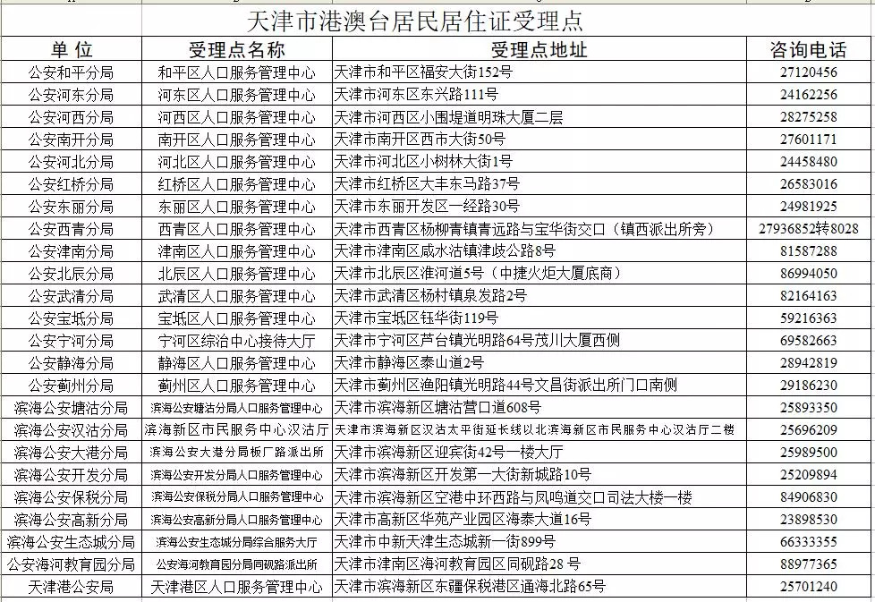 天津居住证网上申请入口,天津市各区居民身份证异地受理点