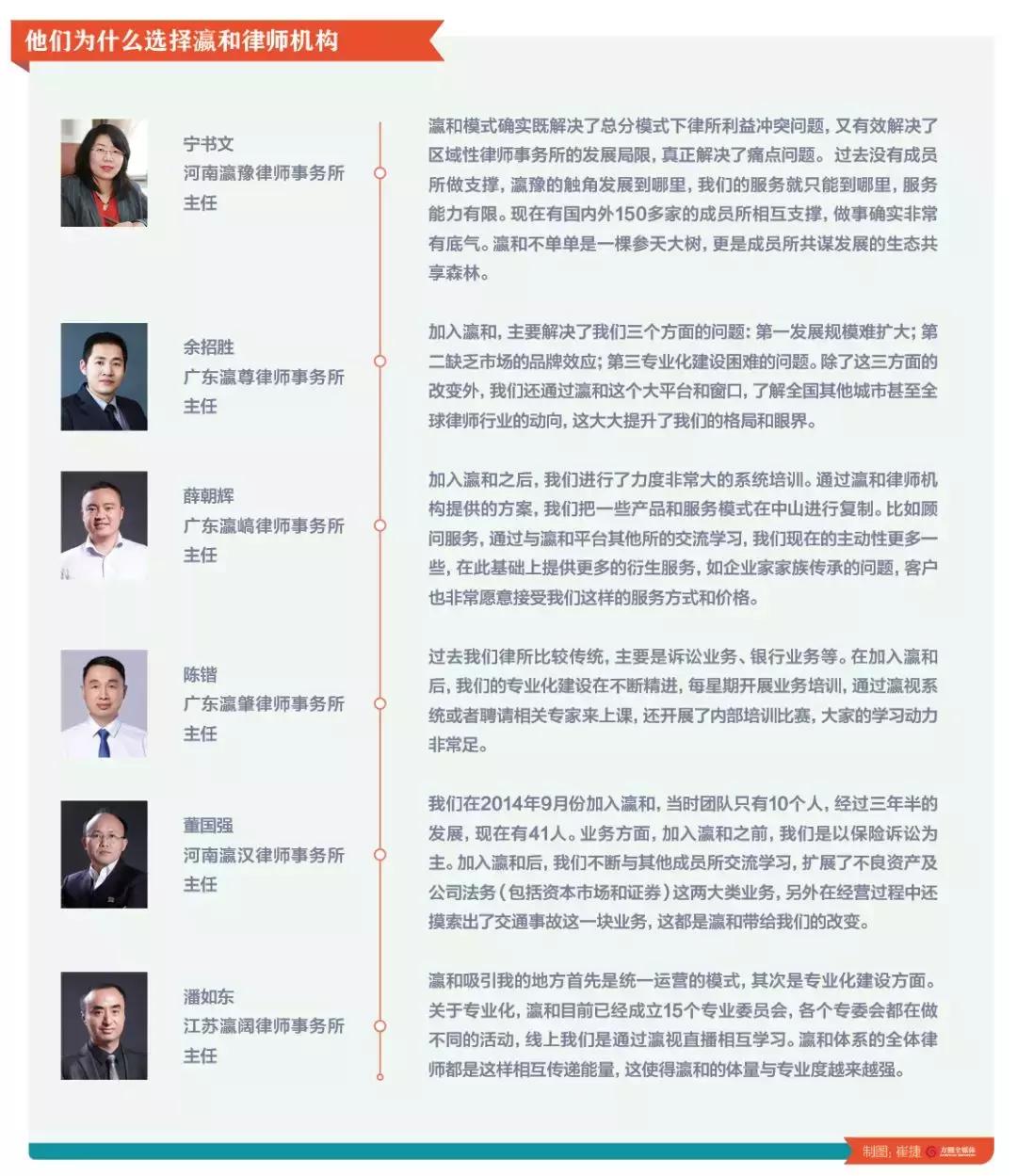 孙在辰律师简历,孙在辰律师