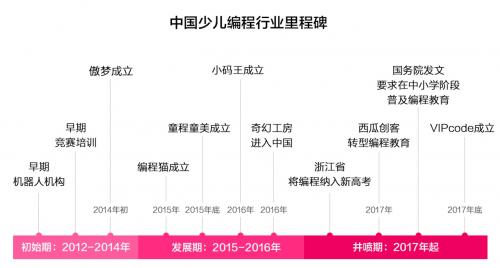 傲梦青少年编程怎样,傲梦青少年编程可信度